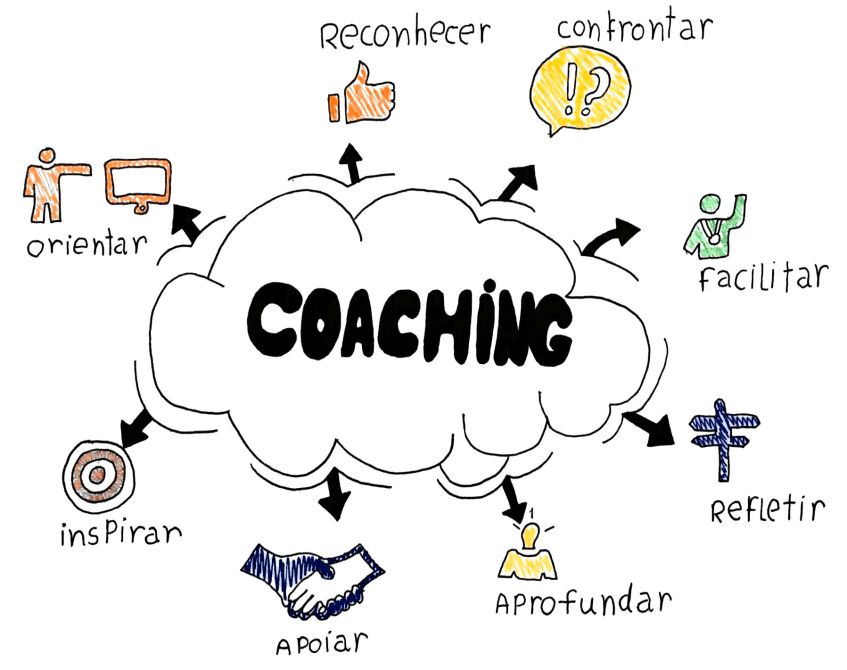 coaching