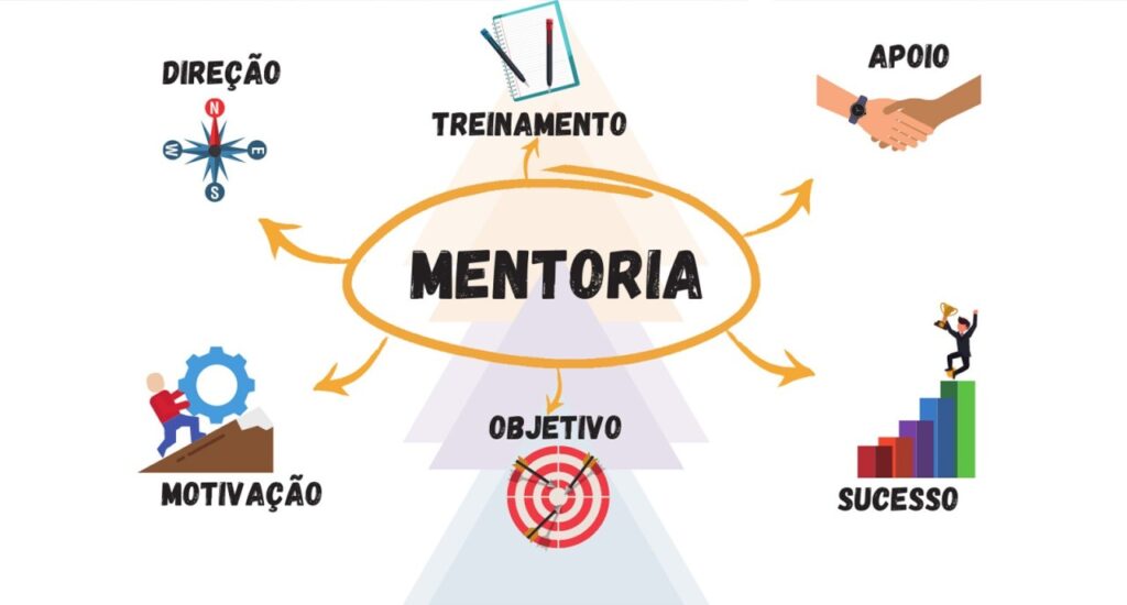 mentorias