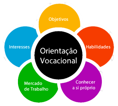 transição de carreira